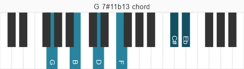 Piano voicing of chord G 7#11b13